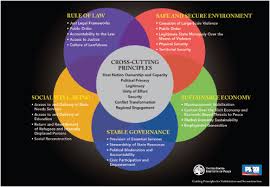 2 Characteristics Of Peacebuilding Harnessing Operational Systems Engineering To Support Peacebuilding Report Of A Workshop By The National Academy Of Engineering And United States Institute Of Peace Roundtable On Technology Science