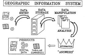 Kemampuan analisis overlay dan ekstraksi data spasial dalam quantum gis disediakan dalam geoprocessing tools di dalam menu utama vector. Sig Sistem Informasi Geografis Pengertian Manfaat Komponen Data