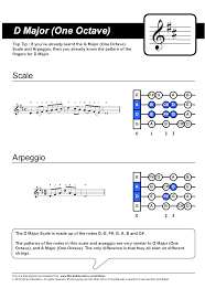 10 punctilious chord chart for violin