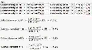 Percentage Ionic Character