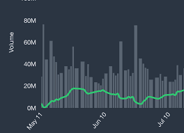 Chartjs V2 7 Combo Chart With Time Series Financial Data