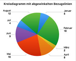 Andern Der Darstellung Von Diagrammtexten Und Beschriftungen In Pages Auf Dem Ipad Apple Support