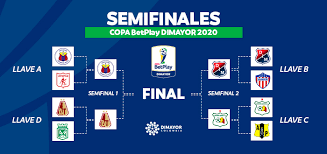 Apuestas deportivas en vivo, sencillas, combinadas, casino online, bonos de apuestas, cash out en vivo, promociones, sportsbook. Definidos Los Clasificados A Las Semifinales En La Copa Betplay Dimayor 2020 Dimayor