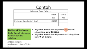 Hutang mengambil kira semua komitmen kewangan seperti pinjaman peribadi, pinjaman pelajaran (contohnya ptptn) dan juga pembayaran balik kad kredit. Bagaimana Untuk Mengira Faedah Ke Atas Pinjaman Produk Pinjaman 2021