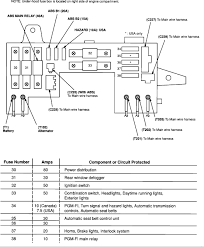 Scopri ricette, idee per la casa, consigli di stile e altre idee da provare. Fuse Box Under Hood Diaghram Of 94 Civic Si Homemadeturbo Diy Turbo Forum