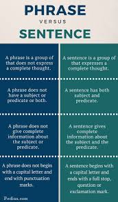 The Main Difference Between Phrase And Sentence Is That A Phrase Does Not Express A Complete Thought Wherea Phrases And Sentences Confusing Words English Words