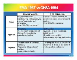 We did not find results for: Chapter 2 Oshaacts Standards Liability Oshlegislation In Malaysia