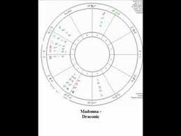 astrology the draconic chart part 5