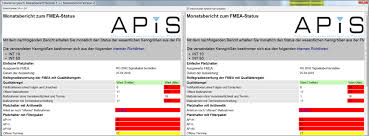 The design fmea analyzes the functions of a system, subsystem, or component of interest as defined by the boundary shown on the block/boundary diagram, the relationship between its underlying elements, and to external elements outside the system boundary. News In Version 7 Foreword Conversion And Data Exchange Outlook On Functional Safety Outlook On Fmea Msr Operational Concept The New Input Collector Toolbars At The Workspaces Auto Complete Support In Structure List And Function Failure Analysis