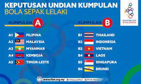 Astroarena takde live kan tadi ? Kedudukan Carta Bolasepak Sukan Sea 2021 Malaysia My Info Sukan