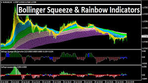 Bollinger Squeeze Rainbow Indicators Trend Following System