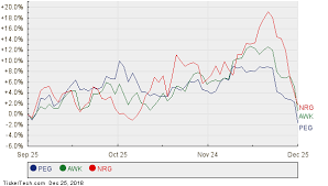 The Math Shows Ryu Can Go To 96 Nasdaq Com