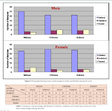 The honda malaysia racing team (hmrt) has won class a four times in a row since 2003, it also won the race overall in 20043. Pdf Study On Hair Morphology To Distinguish The Dominant Races In Malaysia For Forensic Investigation Semantic Scholar