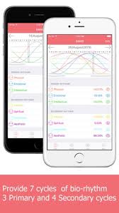 Biorhythm Chart Of Your Life On The App Store