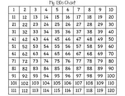 120s Chart By 10s Worksheets Teaching Resources Tpt