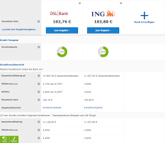 Die finanzierungsmöglichkeiten auf einen blick. Dsl Bank Kredit Unser Testbericht Alles Wichtige 07 2021