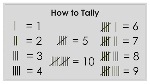 The tally counter can be used in a variety of applications, including construction, surveying, and construction. Online Counter Tally Number Counting Tool