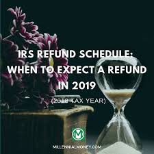 66 Unfolded Indiana Refund Cycle Chart