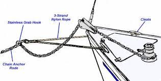 • kydex (i use.060 or.080 or a. Anchoring Bridle Or Not Rinker Boat Company