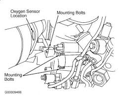 We offer new, oem and aftermarket jaguar auto parts and accessories at discount prices. Starter Motor And Relay Where Is The Starter Motor And The Relay