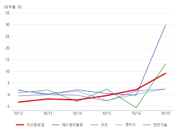 두산중공업은 원전 3대 미자립 기술 분야인 원전설계 핵심코드 개발, 원자로 냉각재 펌프 개발, 원전 mmis (제어계측시스템) 개발에 참여하여 핵심 기술을 국산화. ë'ì‚°ì¤'ê³µì—… ì›ìžë ¥ë°œì „ì†Œ í•´ì²´ í…Œë§ˆ ìƒìŠ¹ì„¸ì— 7 47 ì•„ì‹œì•„ê²½ì œ