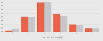 View ratings, photos, and more. Mississippi Car Insurance Rates Companies Carinsurance Org