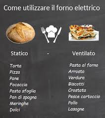 Check spelling or type a new query. Fornetto Statico O Ventilato Leggi La Nostra Guida Completa Fornetto Elettrico It