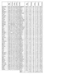 Army Pt Score Chart Males Female Sit Ups Army Apft Score