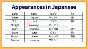 Learn how to describe appearances in Japanese