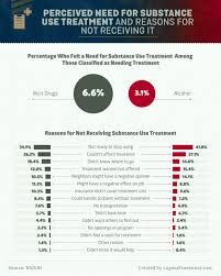 We did not find results for: Substance Use Treatment In America Laguna Treatment Hospital