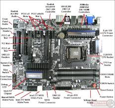 Here is the flat motherboard, a little smaller than a 8.5 x 11 piece of paper, that the various components plug in to. Motherbord Parts Names Computer Hardware Computer Technology Computer Build