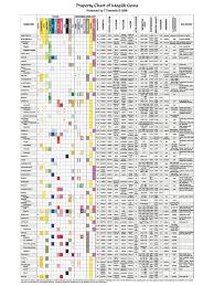 Gemlab Property Chart Of Mogok Gems