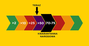 Kwarantanna narodowa to kolejne obostrzenia, które rząd wprowadza w związku z pandemią koronawirusa. Kwarantanna Narodowa W Calej Polsce Od 12 Listopada To Jeden Ze Scenariuszy