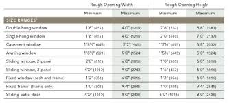 Window Sizes Window Sizes Pella