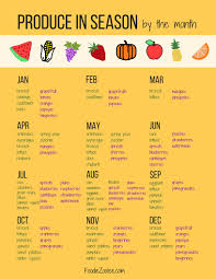 produce in season by the month foodie zoolee