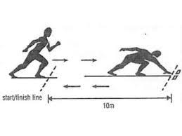 Latihan kelincahan ada banyak bentuk, metode dan alat yang dapat digunakan, salah satu yang paling sederhana adalah line drills. 7 Macam Latihan Untuk Meningkatkan Kelincahan Dan