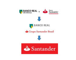 Santander Bank Acquisition Of Banco Real In Brazil In 2007 Santander Formed A Consortium With The Royal Bank Of Scotland An Santander Bank Santander Banking
