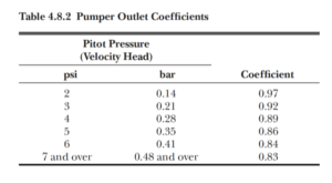 Conducting Flow Tests Sprinkler Age