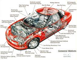 Browse 45 land rover batteries & harnesses diagrams, including 2.25l petrol engine harness, 2.5 na engine harness, 2.5l petrol engine harness this site aims to become the defacto source of information on land rover parts, by being more accessible than microcat, more unbiased than the. Car Engine Car Parts Automobile Engineering