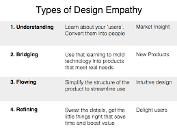 The Paradox Of Empathy Empathy Paradox Interactive Design
