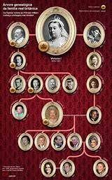 Januar 1901 in osborne house, isle of wight) war von 1837 bis 1901. 700 Royal Viktoria And Family Tree Ideen Konigshaus Konigin Britische Monarchie