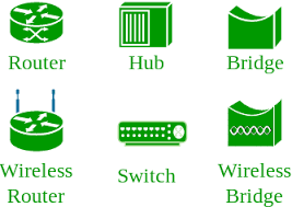 You're familiar with the basic idea of category theory. Basics Of Computer Networking Geeksforgeeks