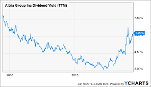 altria juul to bring long term growth 6 dividend yield