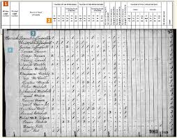 These rolls include individuals and families who maintained a formal connection with federally recognized tribes. How To Use Us Census Records For Genealogy