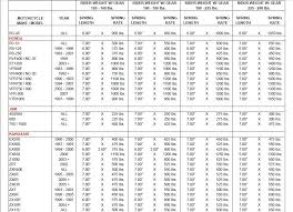 Spring Rate Chart Sportbike Custom Fighters Custom