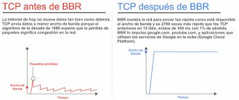 Tcp/ip es un arquitectura colección de protocolos estándar interconectando sistemas por medio de internet. Tcp Vs Udp Cuando Utilizar Cada Uno