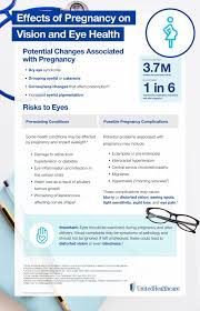 New Unitedhealthcare Eye Care Benefit Gives Expectant And New Moms Improved Access To Comprehensive Eye Exams And Glasses Business Wire