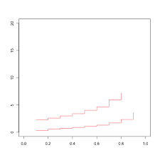 Romain bardet after five top 10 finishes in the tour and two podiums, he can't really be described as france's next big thing any longer (his teammate pierre latour was the white jersey winner in 2018 and despite his. Lognormal Freakonometrics