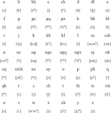 From alpha to zulu, here is the full list of military call letters. Zulu Language And Pronunciation