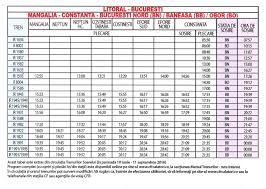 Aflați informații cu privire la mersul trenurilor de călători, iar cu cel puțin 6 ore înainte de la iași până la bucurești nord, cu plecare după 12.05.2021 00:00. Pret Bilet Tren Bucuresti Sinaia Dus Intors Schema Stadion Cfr Cluj